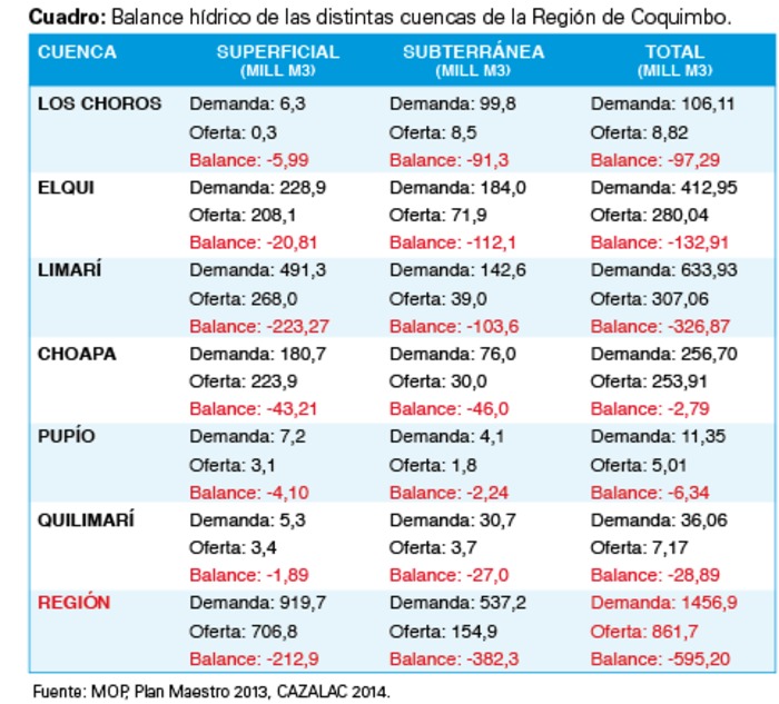 Cuadro